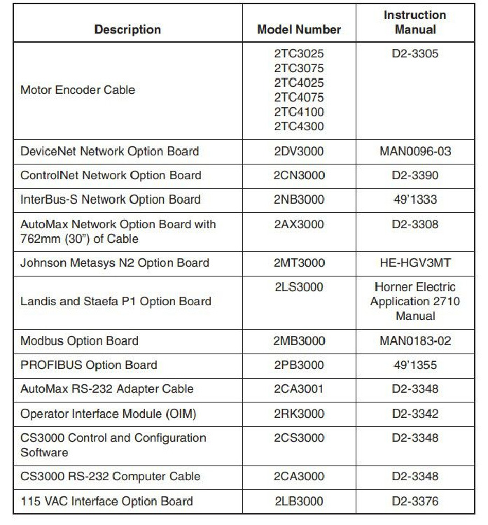 First Page Image of 2MT3000 D2-3411-8 Data Sheet.pdf